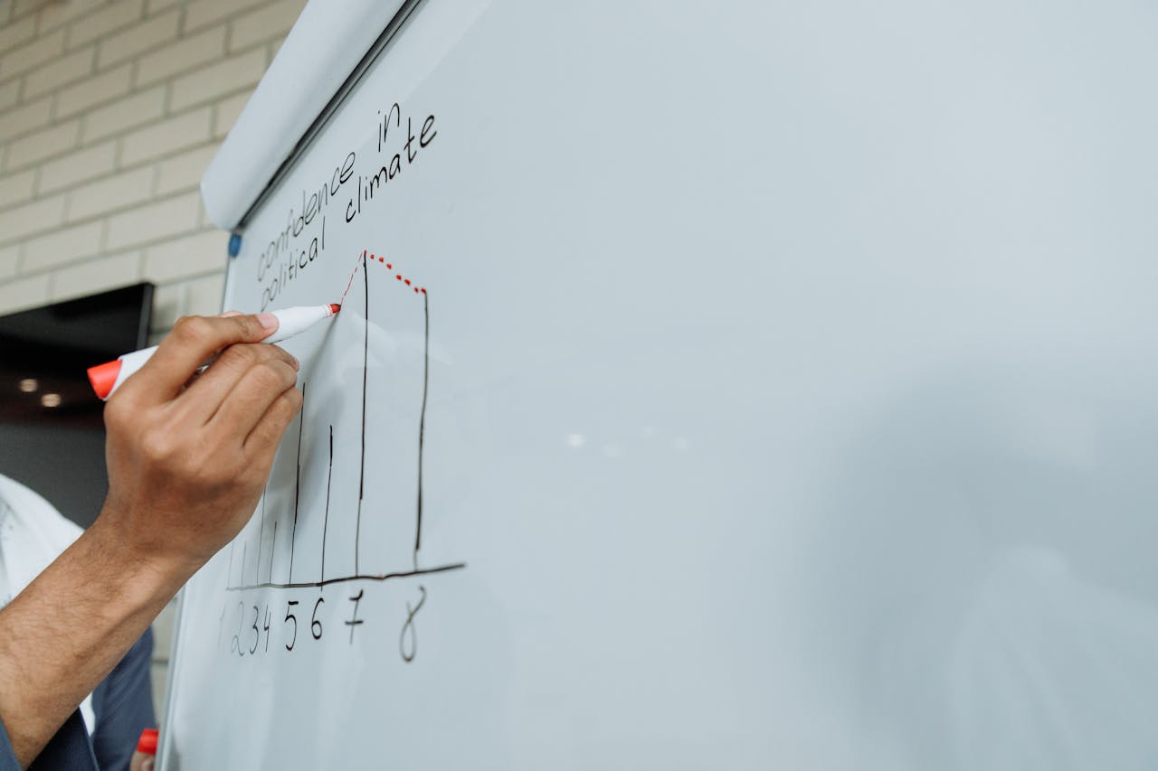 Close-up of a hand marking a graph on a whiteboard with the text confidence in political climate.